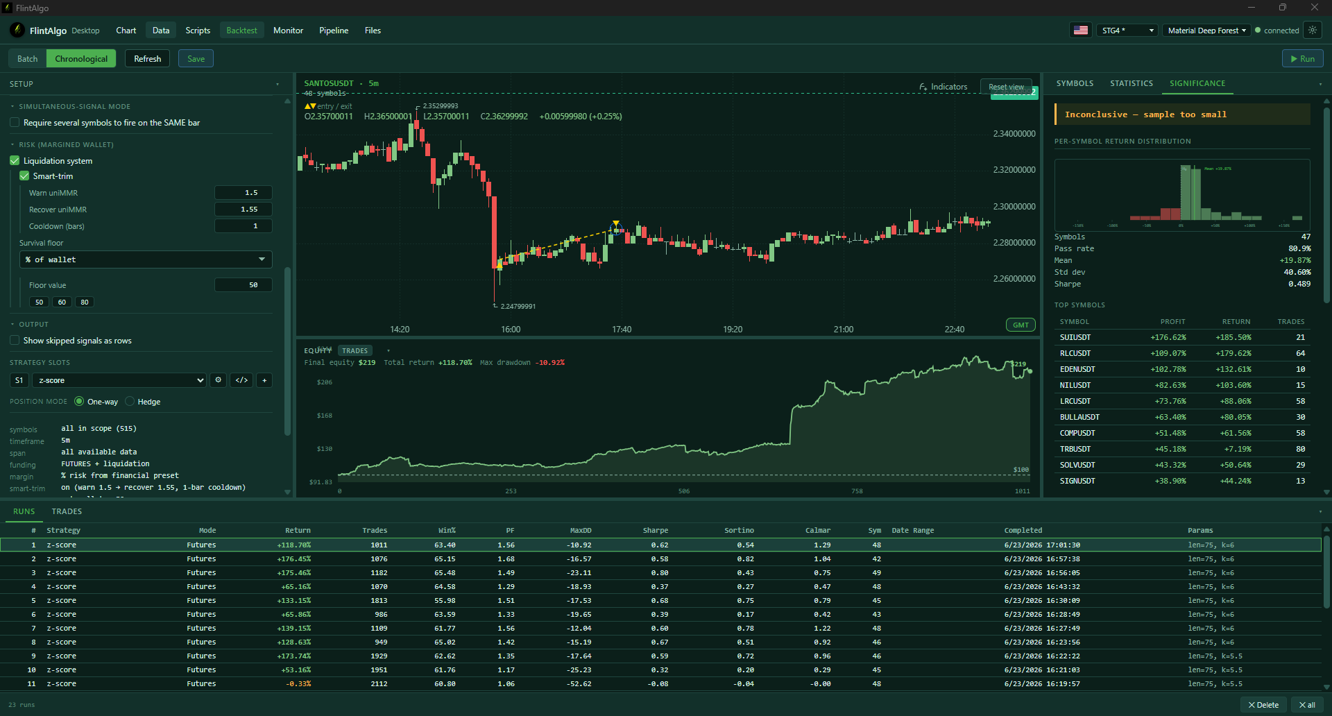 FlintAlgo backtest results